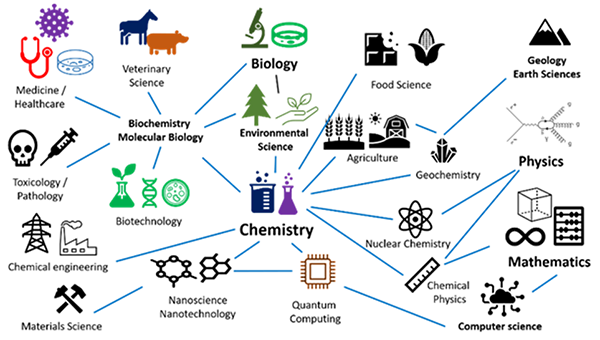 Chemistry Diagram