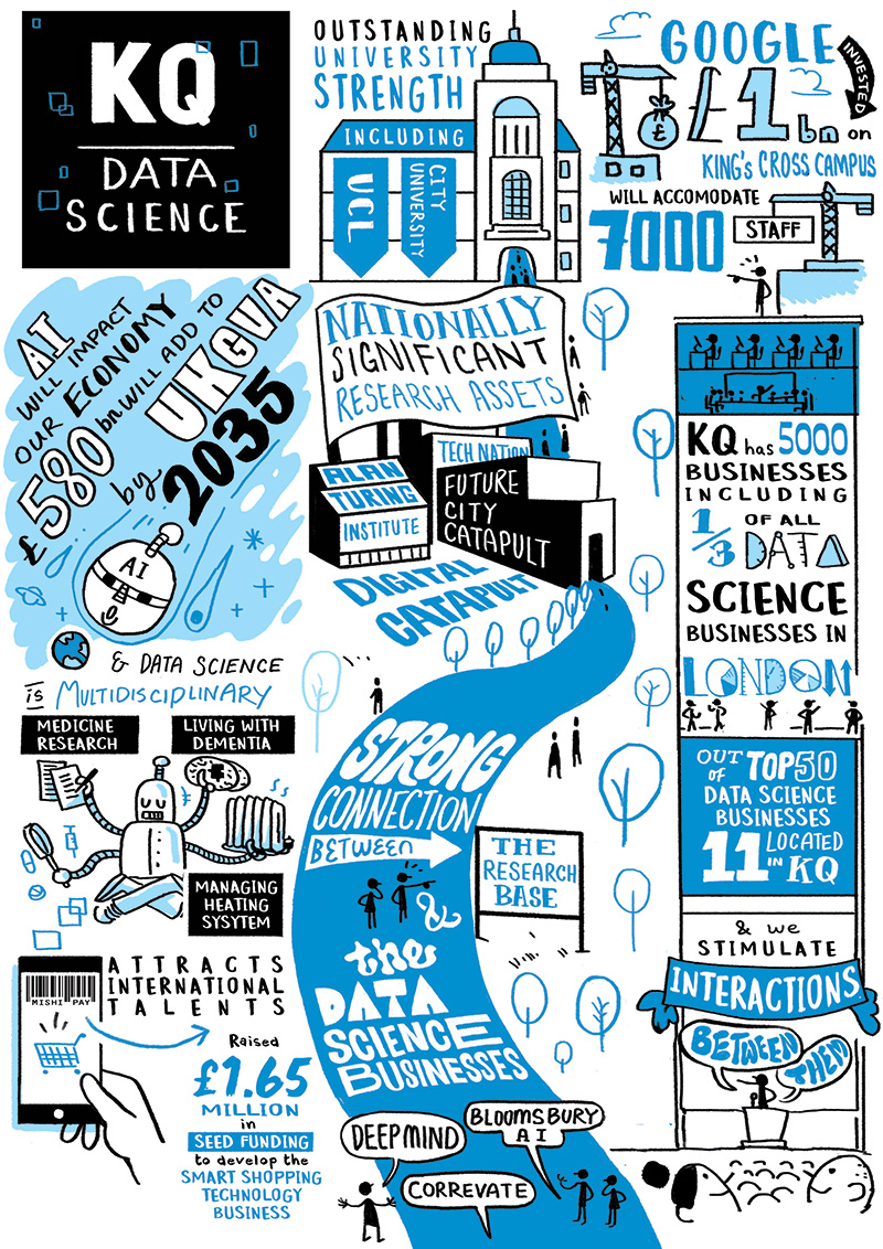 Infographic about data science in the Knowledge Quarter