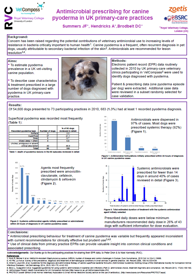 pyoderma poster (first opinion practice)