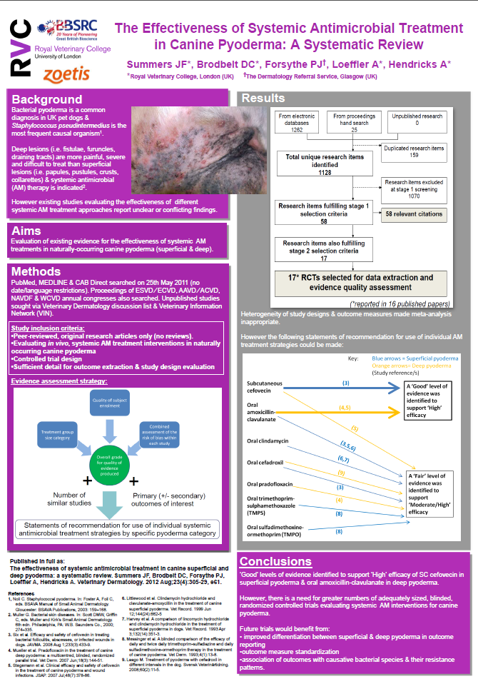 Pyoderma systematic review poster