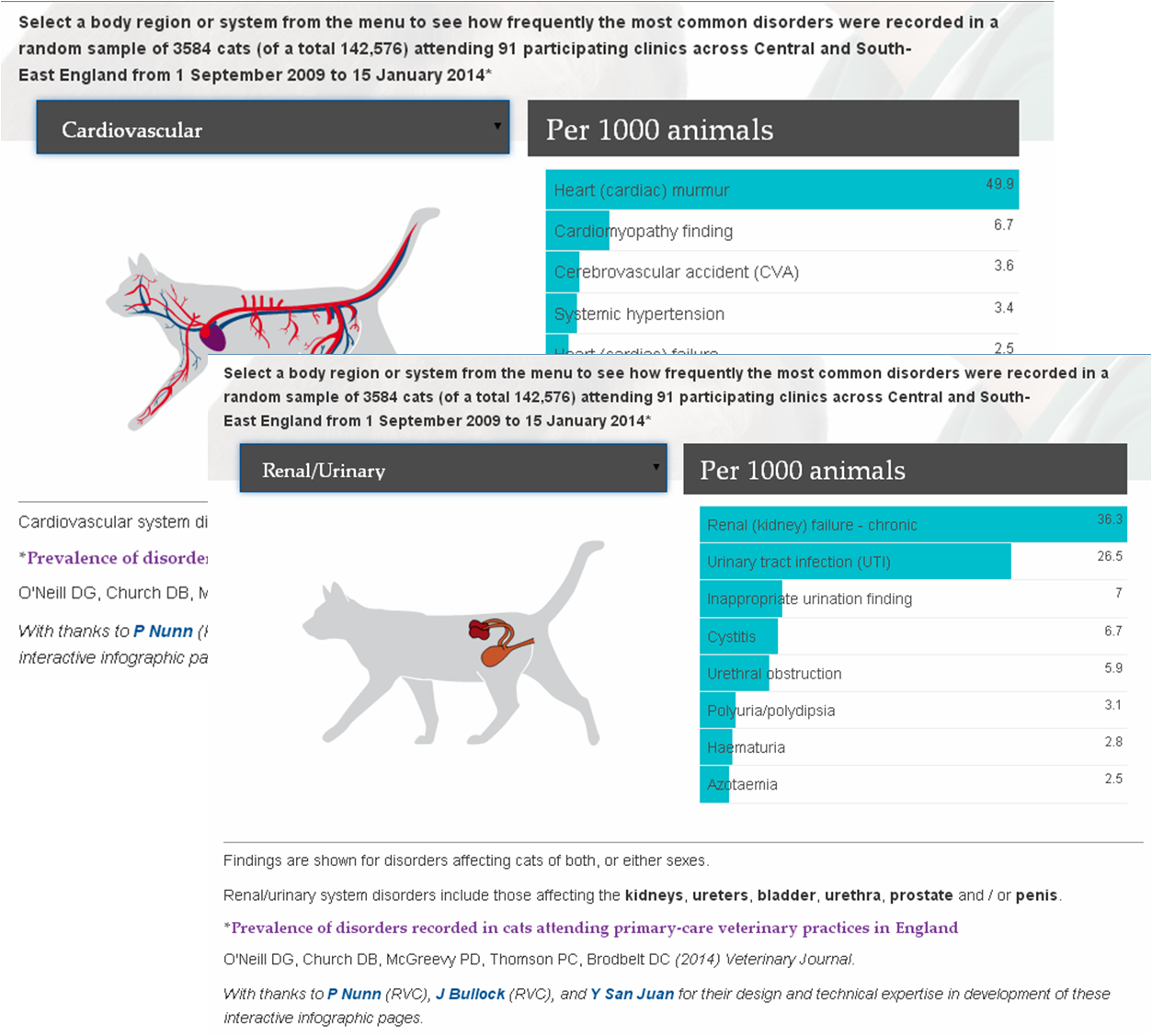 VetCompass on X: 🐹Infographic for the latest paper of the health of pet hamsters in the UK: Infographic can be accessed here: / X