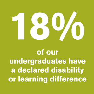 18% of our undergraduates have a declared disability or learning difference