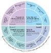 diagram of the RDF training wheel 